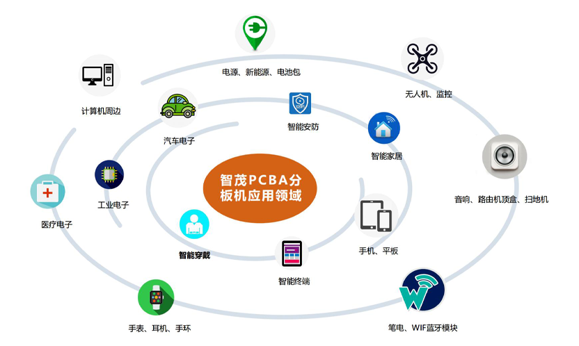 1732934824.png PCB分板机行业应用领域.png